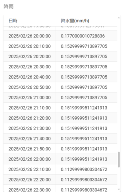 降雨数表